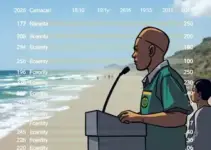 eleições 2026 em Camaçari (BA)