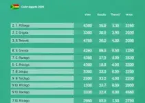 Camaçari (BA) eleições 2026