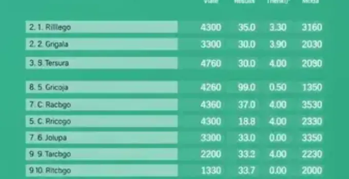 Camaçari (BA) eleições 2026