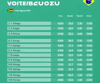 Camaçari (BA) eleições 2026